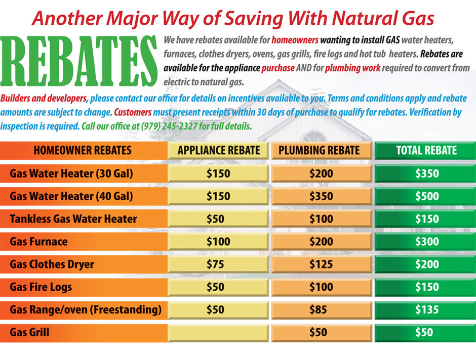 Rebates For Gas Outages