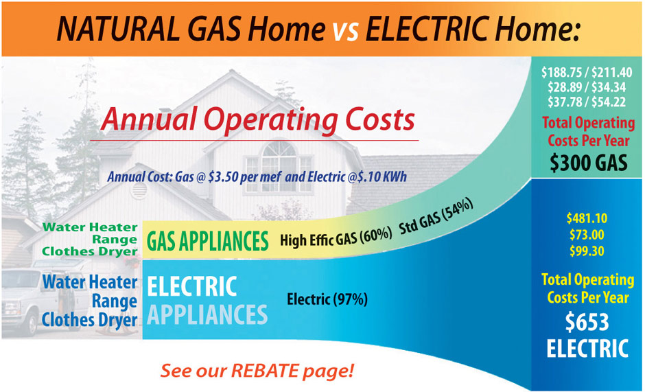 natural-gas-cost-comparison